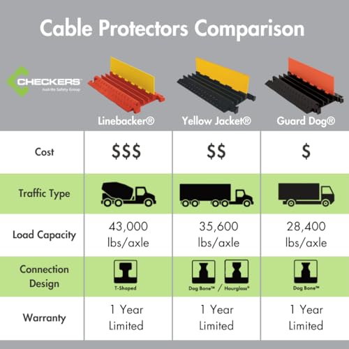Checkers 5 Channel Industrial Drive Over Cable Protector for 1.25" Lines, 21k/Axle Load Capacity Hose and Cable Ramp for Heavy Duty Equipment, Made in The USA, Orange/Yellow, CP5X125-GP-O/Y - size: 21k/Axle Load Capacity, style: Straight