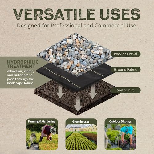 Dewitt 2-Pack Pro-5 Weed Barrier Fabric 5 oz, 5 x 250 Feet – Heavy-Duty Woven Landscape Ground Cover Mat for Raised Garden Bed, Greenhouse Gardening, Outdoor Landscaping, and Commercial Planting - size: 2 Pack, style: 5' x 250'