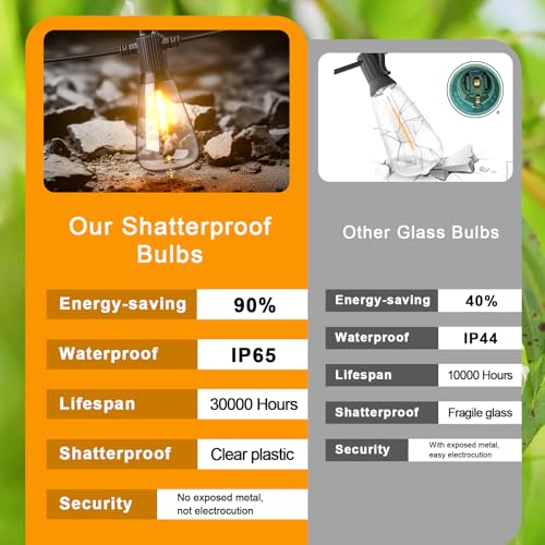 FOOMAN LED Outdoor String Lights, 300FT Outside Waterproof Patio Lights with 146+3 Shatterproof ST38 Edison Bulbs, 2700K Warm White Hanging Light, Dimmable Light for Backyard Porch Gazebo(150FT x 2) - size: 300FT(150FT×2PACK)