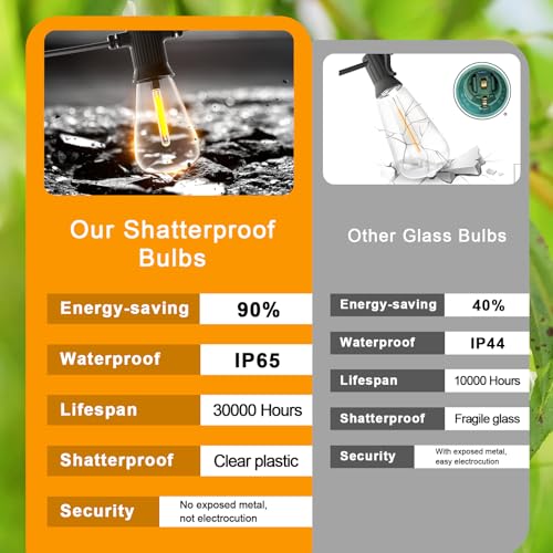 FOOMAN LED Outdoor String Lights, 100FT Outside Waterproof Patio Lights with 50+3 Shatterproof ST38 Edison Bulbs, 2700K Warm White Hanging Light, Dimmable Light for Back Yard Porch Party Gezebo - size: 100FT
