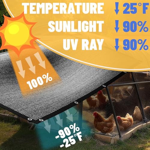 ShadeMart 2' x 2' Black 90% Shade Cloth, Custom Size Shade Tarp for Dog Kennel Cover, Fence Privacy Screen, Greenhouse, Chicken Coop & Pet Playpen, Upgrade Grommets, Durable Mesh Fabric Tarp. - color: Black, size: 2' x 2' Custom Size
