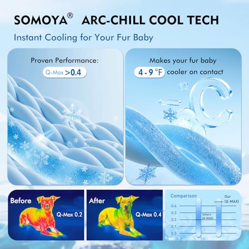 SOMOYA Dog Cooling Mat (Q-Max>0.4) Pet Cooling Pads Blanket Sleeping Kennel Mat,Ice Silk Cool Mat Pad Breathable Dog Bed Mats Beach for Large Dogs Cats (Blue, 39x59 in) - color: Blue, size: 39x59 in
