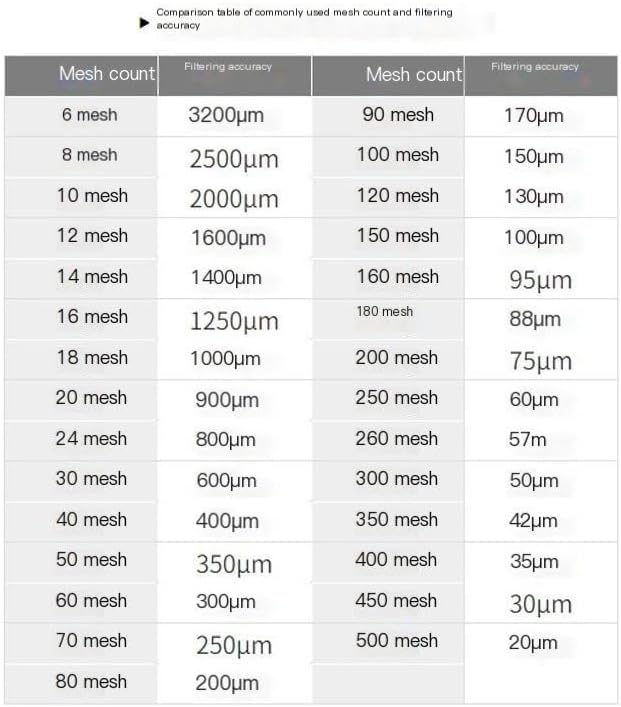 Fine Filter Mesh Nylon Fabric, Recycling Screens for Coffee Strainer Screen Mesh Nylon Filter(240mesh 61micron,1x1 meter)