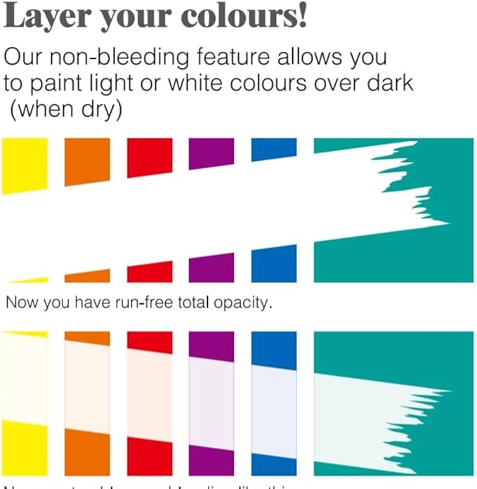 Turner Watercolor Paint Set - Design Gouache Premier Opaque Watercolor Paint - 25 ml Tubes - Set of 18 Assorted Colors