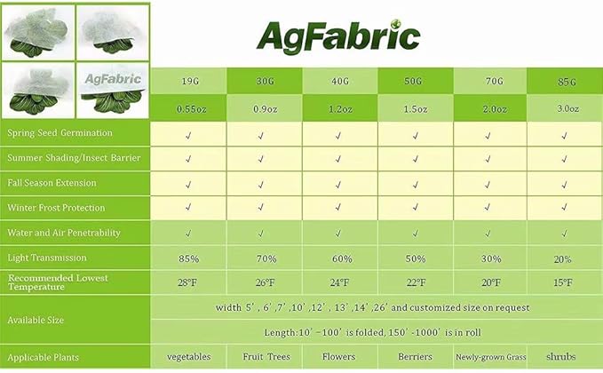 Agfabric Plant Covers Freeze Protection Row Cover Sun Protection 1.2oz 10'x100' Frost Blanket for Freeze Protection,Frost Cloth for Plants,White