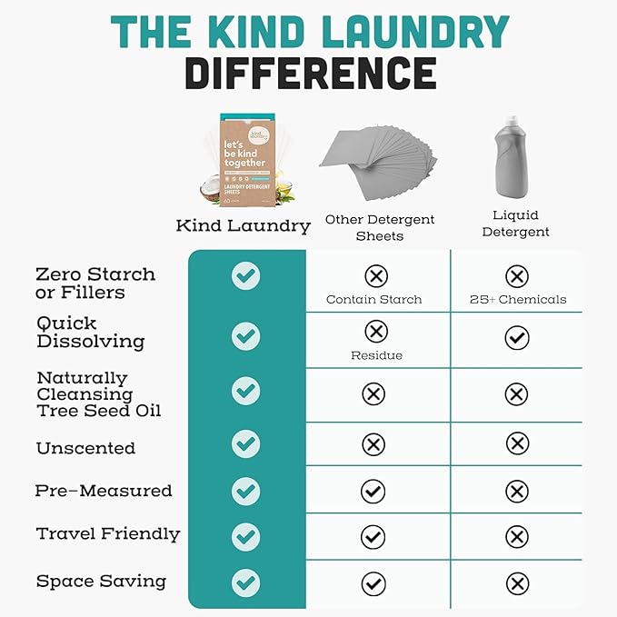 Kind Laundry Detergent Sheets with Stain-Fighting Enzymes - Plant Powered Eco-Friendly Laundry Soap Sheets - Home or Travel Laundry Detergent Fragrance Free, 32 Loads (Mom's Choice Award Winner)