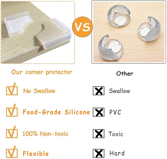 Food-Graded Silicone Clear Corner Protectors, Baby Proofing Table Edge Guards, Pre-Tapep Adhesive Soft for Kids Child Safety Proof, Cabinets Counter Furniture Bumpers (8, 1/5x4/5 in (Width))