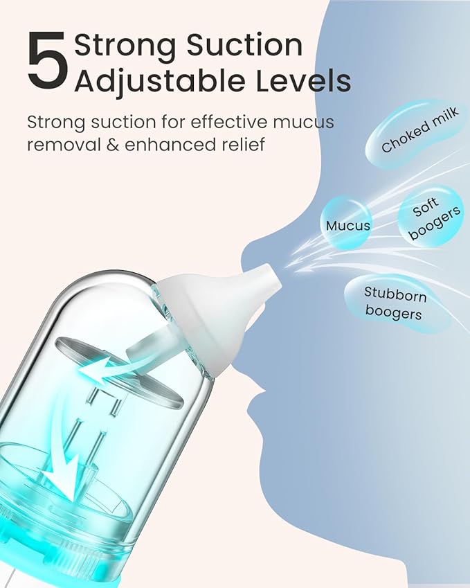 GROWNSY Nasal Aspirator for Baby, Upgraded 5 Suction Levels Baby Nose Sucker, IPX7 Waterproof Electric Nose Suction for Baby, Booger Sucker for Toddlers with Automatic Cleaning &Music &Light Functions