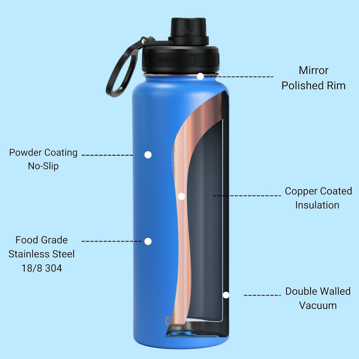 DRINCO Stainless Steel Water Bottle Spout Lid Vacuum Insulated Double Wall Water Bottle Wide Mouth (40oz 32oz 22oz 18oz 14oz) Leak Proof Keeps Cold or Hot (40 oz, 40oz Royal Blue)