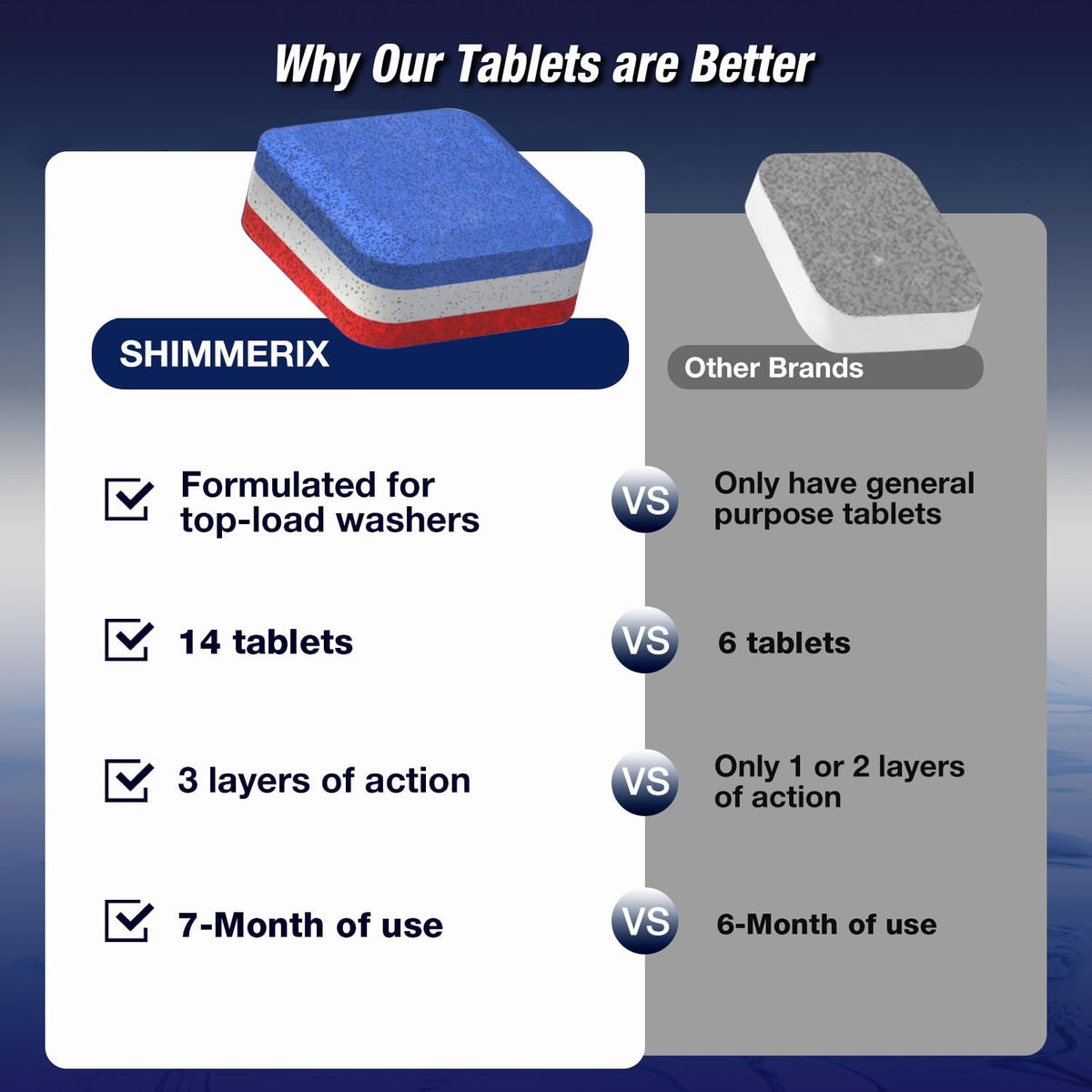 Washing Machine Cleaner Tablets 14 Pack for HE Top Load - Eco Friendly Washer Machine Cleaning Tablets - 3 Layers Septic Safe Wash Machine Full Deodorizer Descaler Protector - 1 Plus Year Supply