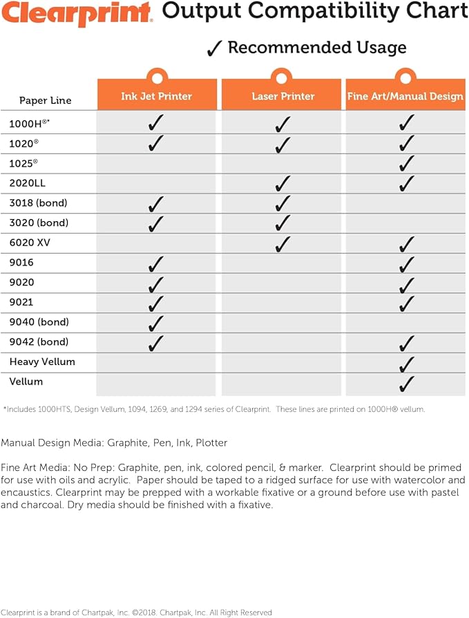 Clearprint 11" x 17" 1000H Design Vellum Sheets with Engineer Title Block, 16 lb., 100% Cotton, 10 Sheets Per Pack, 1 Each
