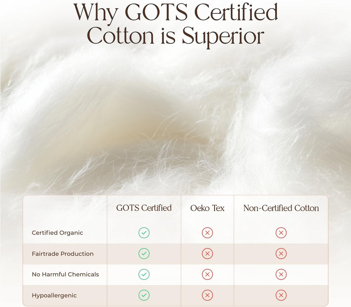 100% Cotton Organic Mattress Pad - Breathable, Cooling, Not Waterproof Mattress Protector Twin Size - Premium 300GSM Quilted and Noiseless Machine Washable Organic Mattress Protector (Ivory, Twin)