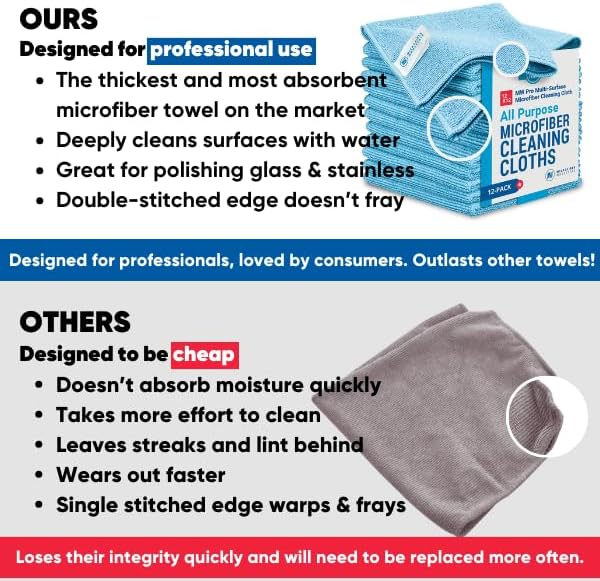 MW Pro Microfiber Cleaning Cloth | Green (12 Pack) | Size 16" x 16" | All Purpose Microfiber Towels - Clean, Dust, Polish, Scrub, Absorbent