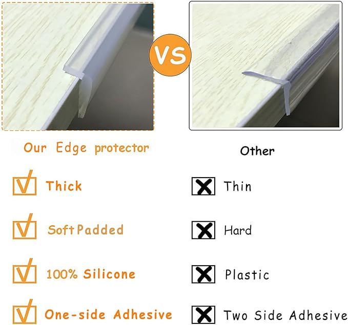Edge Protector 100% Silicone, Baby Proofing Corners Clear Guards, Pre-Tape Adhesive Soft for Kids Safety, Child Table Cabinets Furniture Bumper (1/5x4/5 in, 12 FT)