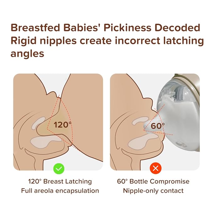 Silicone Natural Breast-Like Bottle with Nipple(3-7 Months),8oz，1pack