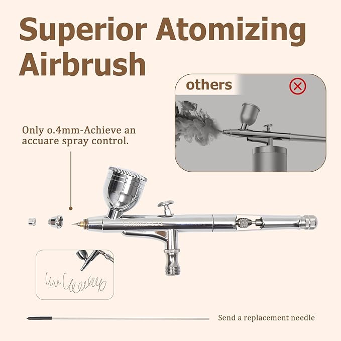 Colima 2025 Upgrade 55psi Airbrush Kit - Double Action Airbrush & Mini Compressor with Accessories - for Painting, Makeup, Models, Nail Art - Beginners & Professionals