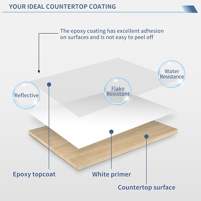 GLAINTE Bright White Marble Countertop Paint Kit Epoxy Countertop Refinishing Paint for Kitchen Bathroom Cover 38 Sq.Ft