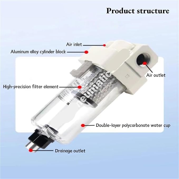 AMJ3000-03B/-03B-C,AMJ4000-04B/-04B-C,AMJ3000/4000 filter element type, water droplet separator for vacuum,AMJ series(AMJ3000)