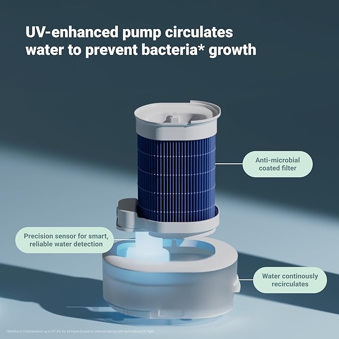 BLUEAIR 2-in-1 Purify + Humidify: Air Purifier and Humidifier with HEPASilent™ and 360° InvisibleMist™ Technology, Top Pour - covers 1,726 sqft in 60 minutes - Perfectly balanced air, one product