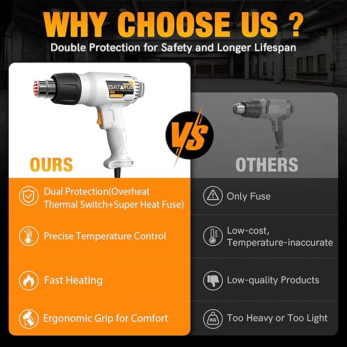 Heat Gun - BATAVIA Dual Protection Fuses 1800W Heavy Duty Fast Heat Hot Air Gun with 752℉&1112℉ Dual-Temperature Settings and 4 Nozzles with Overheat Protection for Crafts, Vinyl Wrap, Shrink Tubing