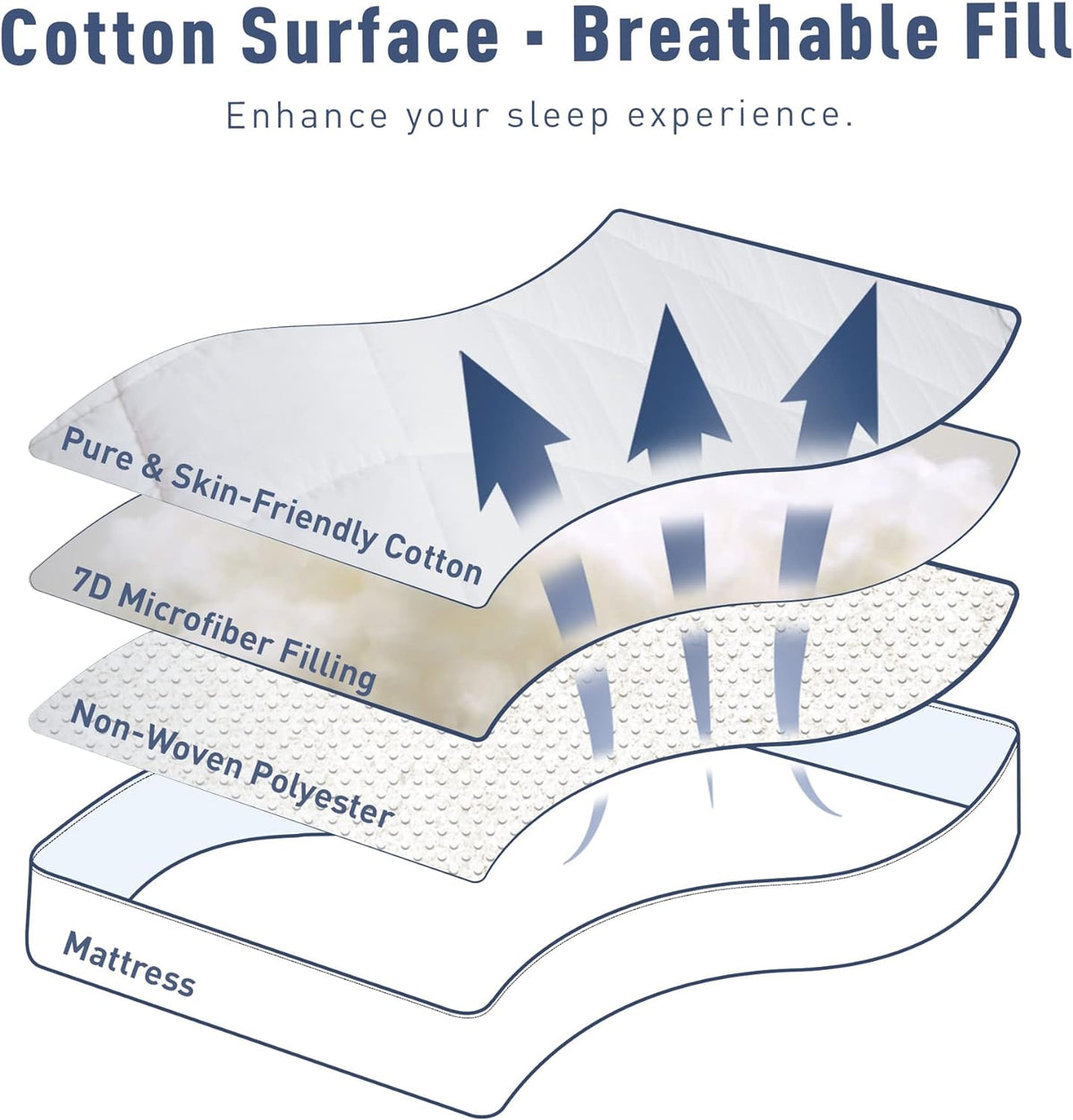 Sunflower Full Mattress Pad Cover, Cotton Mattress Cover Hypoallergenic, Extra Deep Pocket 18"-22" Quilted Mattress Protector Full Size Thin Version, Soft Breathable and Noiseless