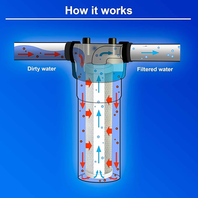 10 Standard Coconut Shell Block Carbon & 10 Four Layers of Filtration Polypropylene Sediment 5 Micron 2.5"x 10" Water Filter Cartridges Universal replacement for Reverse Osmosis & Standard 10” Housing