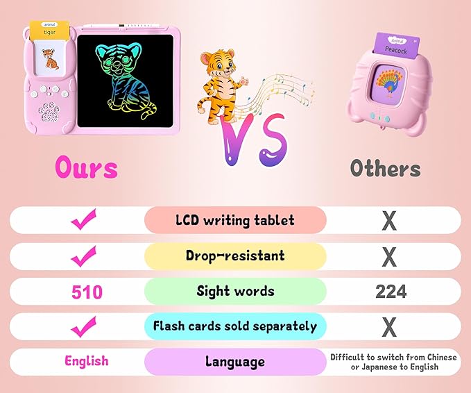 Rylai Toddler Toys Talking Flash Cards, Kindergarten Learning Resources 510 Sight Words with Drawing Tablet for Speaking Doodling, Sensory Toys for Kids with Autism, Boys Girls 2 3 4 5 6, Pink