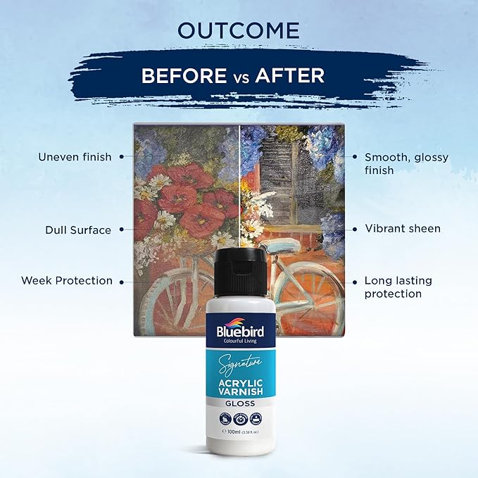 BLUEBIRD Signature Varnish for Acrylic Painting, Gloss, 3.4 Fl Oz (100ML), Non-Yellowing, Non-Toxic, Anti-Crazing, Gloss Varnish for Pro Artists, Hobby Painters & Kids