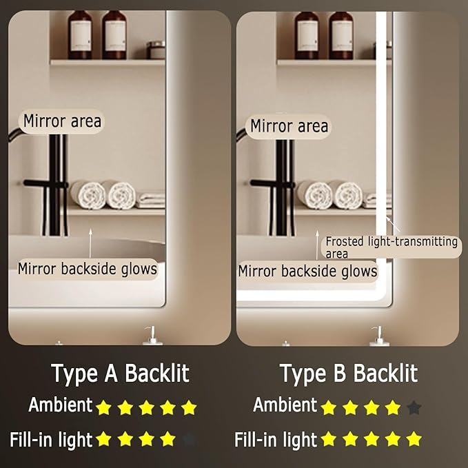 Backlit LED Illuminated Bathroom Mirror with LED Lights, Lighted Bathroom Makeup Wall Mounted Mirror with Demister Pad, Sensor Touch Switch, Horizontal/Vertical(B,H50*W70CM/H19.6*W27.5IN)