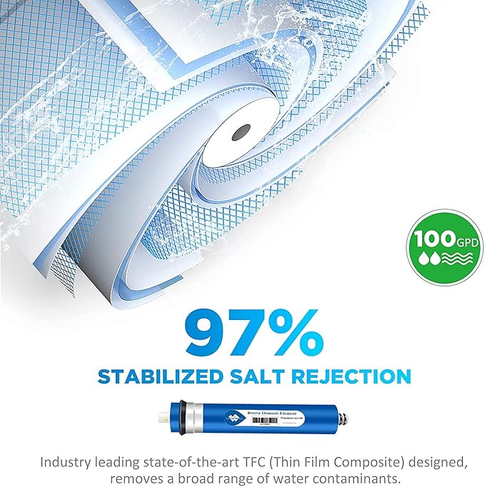 Membrane Solutions 100 GPD RO Membrane, Reverse Osmosis Membrane, RO Membrane Replacement, Reverse Osmosis Filter Replacement for Under Sink Home Drinking RO Water Purifier System (2 PACK)