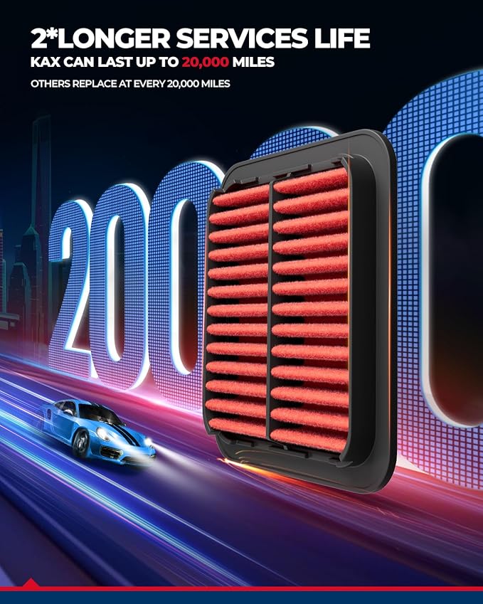 KAX Premium Engine Air Filter, GAF020 (CA10159) Replacement for Toyota Prius Base 1.5L L4 Electric/Gas 2004 2005 2006 2007 2008 2009, 200% Longer Life