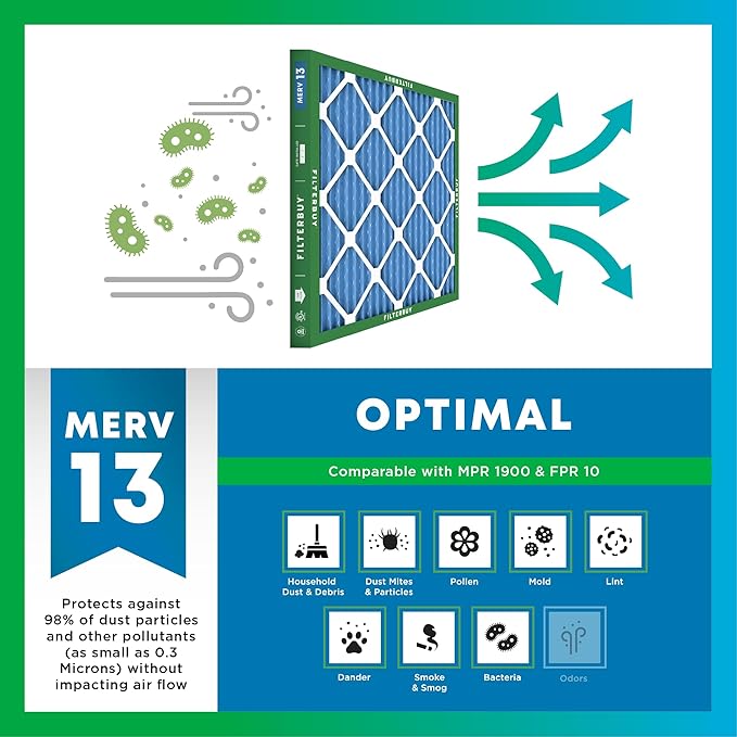 Filterbuy 18x20x1 Air Filter MERV 13 Optimal Smoke & Allergy Defense (3-Pack), Electrostatic Pleated HVAC AC Furnace Filters Replacement, Made in USA (Actual Size: 17.50 x 19.50 x 0.75)