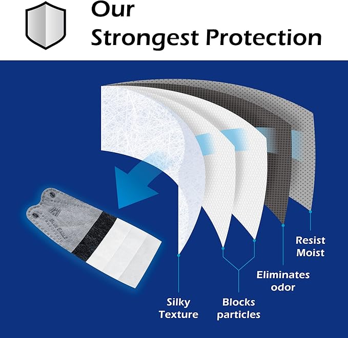 5-PLY BlueEagle Disposable Face Mask | 3D-Structure | PM 2.5 | Soft Inner Layer | Breathable Ample Air Space | with Activated Charcoal | 25 Pcs (Black)