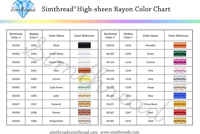 Simthread Rayon Embroidery Thread 5500 Yards, 40wt 100% Rayon Viscose for Commercial and Domestic Machines - Light Green 1047