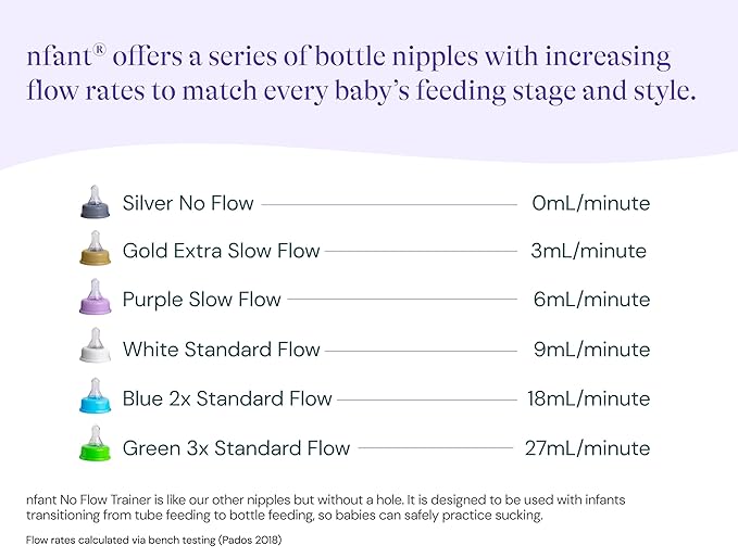 nfant | Slow Flow Nipple, Purple (6ml/min), 4-Pack