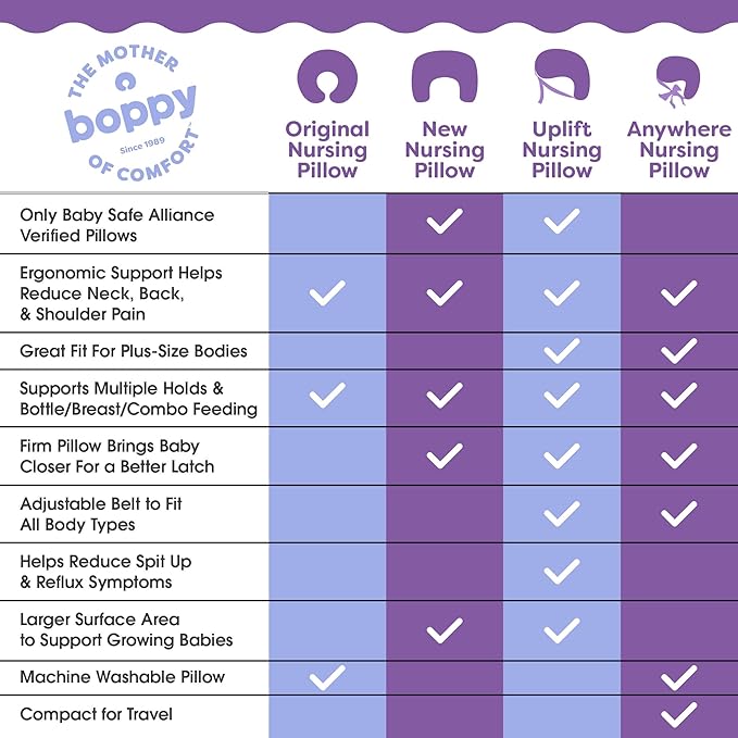 Boppy Nursing Pillow - Ergonomic Bottle & Breastfeeding Pillow with High, Firm, Large Area, Water-Repellent Cushion with Washable Cover; Baby Safety Alliance Verified - Tan Happy Houseplants