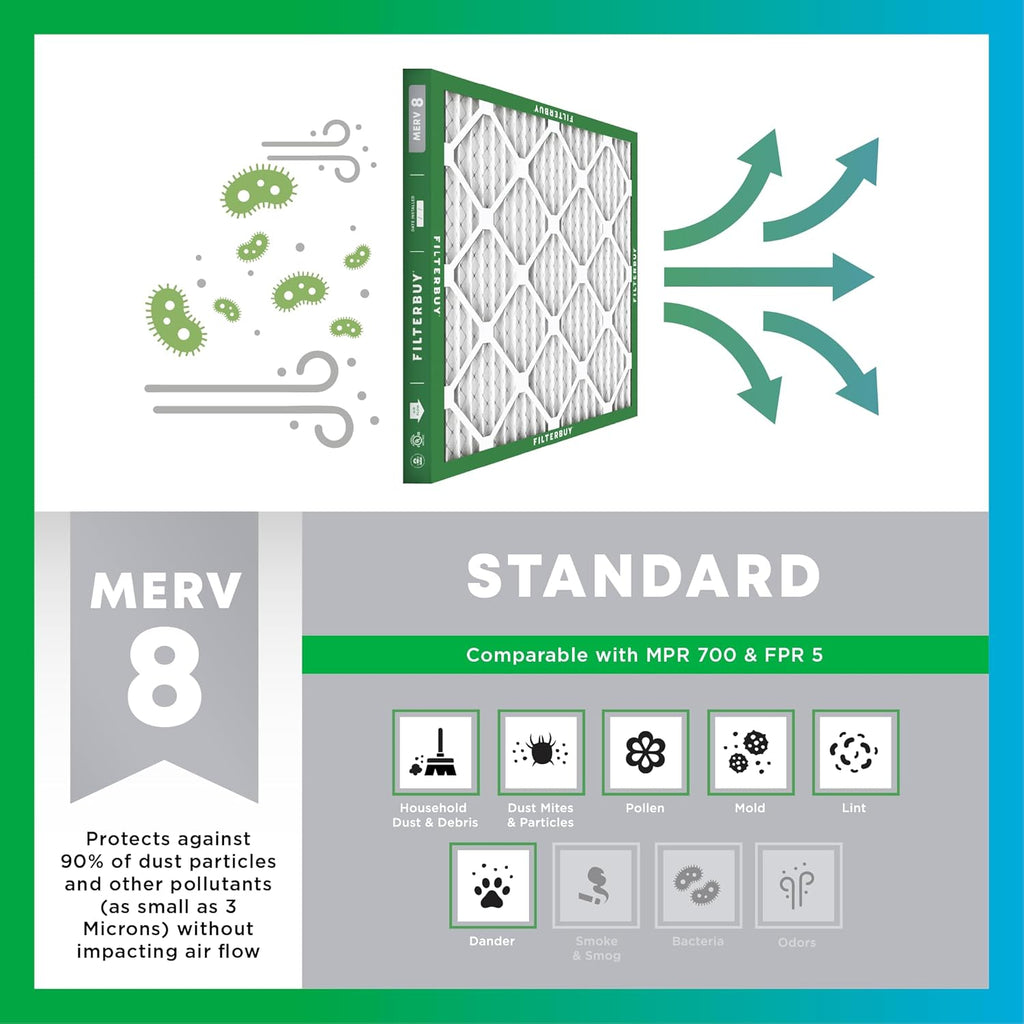 Filterbuy 13x20x1 Air Filter MERV 8 (MPR 700) Dust Defense Replacement (6-Pack), Electrostatic Pleated HVAC AC Furnace Filters, Made in USA (Actual Size: 12.88 x 19.88 x 0.75)