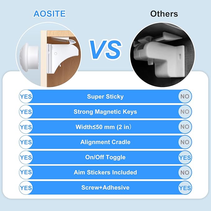 Child Safety Magnetic Cabinet Locks 4 Pack+ Key-AOSITE Baby Proofing Magnetic Drawer Locks for Kitchen with Adhesive No Drilling or Screws Fixed, Baby Safety Cabinet Locks