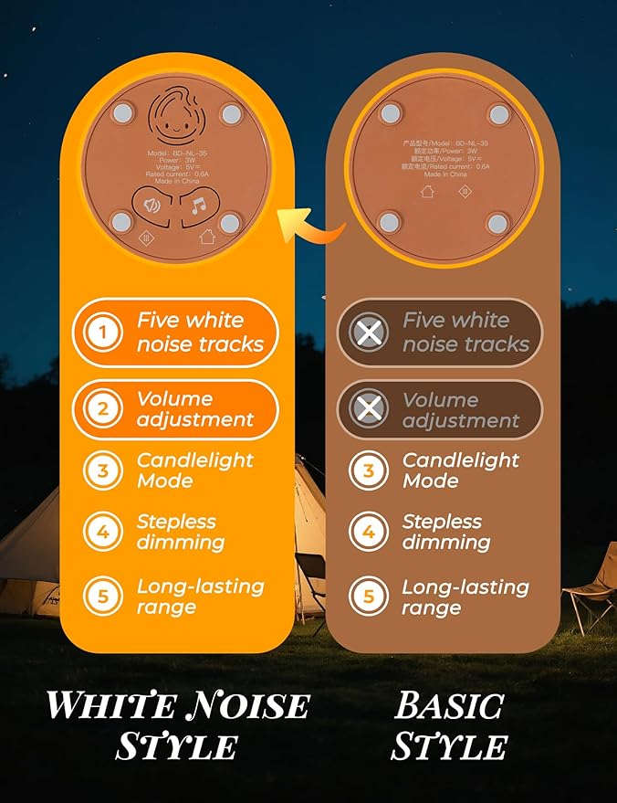 Torch Night Light with Sound Machine for Baby, 2 Modes Candlelight & Night Lamp, Sleep Aid White Noise Soother, Dimmable Warm Night Light for Baby Nursery, Toddler Kids Bedroom