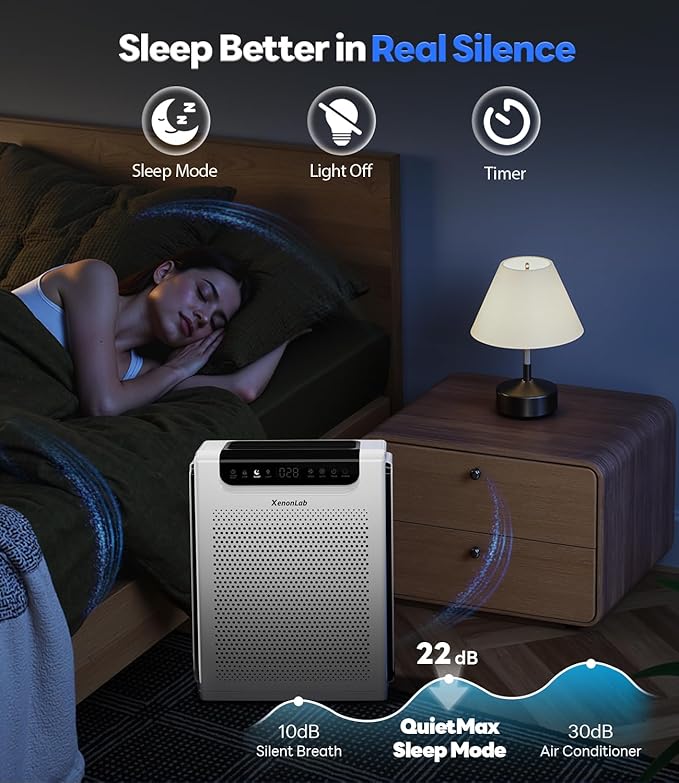 Air Purifiers for Home Large Room, Cover Up to 2600 Ft² with Washable Filters, Powerful Turbo Mode, PM2.5 Air Quality Display, 22dB Sleep Mode, Air Cleaner for Pets Hair, Smoke, Odors, HAP607, White