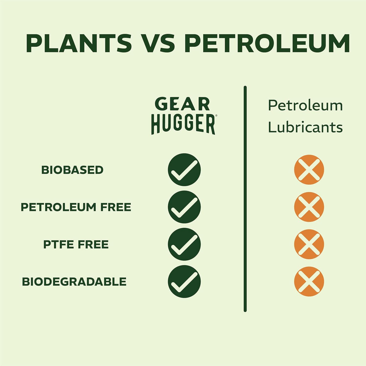 Gear Hugger Multipurpose Lubricant - Eco-Friendly (3 oz, Pack of 3), Rust Remover - Garage Door Spray, Door Hinge & Lock Lubricant - Plant-Based, No Petroleum, No PTFE