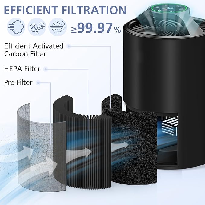 2 Pack TZ-K1 Replacement Filter Compatible with FreAire KN6391, Compatible with ToLife TZ-K1, Compatible with VOOPNU DH-JH12, for MK-01 MK-06, MJ012H, 3-in-1 Filter Replacement for Smoke Pollen, Black