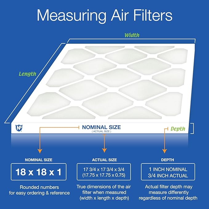 Nordic Pure 18x18x1 (Actual Size: 17 3/4 x 17 3/4 x 3/4) Poly Green MERV 6 AC Furnace Air Filters – Reduces Dust, Pollen, Pet Dander & Allergens – 3-Pack