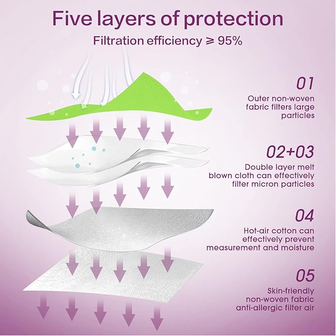 Miuphro KN95 Face Mask, 5-Layer Design Cup Dust Safety KN95 Masks 25 Pack, Green