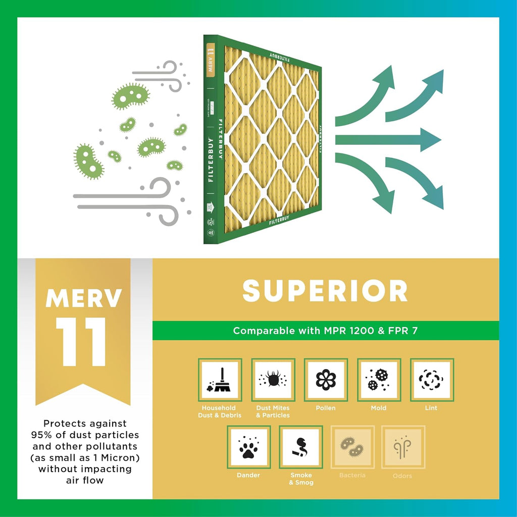 Filterbuy 16x16x1 Air Filter MERV 11 (MPR 1200) Allergen Defense Replacement (4-Pack), Electrostatic Pleated HVAC AC Furnace Filters, Made in USA (Actual Size: 15.75 x 15.75 x 0.75)
