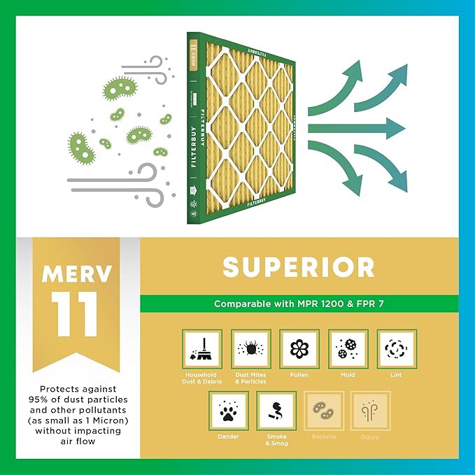 Filterbuy 25x25x4 Air Filter MERV 11 Superior Pet & Allergy Defense (12-Pack), Electrostatic Pleated HVAC AC Furnace Filters Replacement, Made in USA (Actual Size: 24.50 x 24.50 x 3.63)