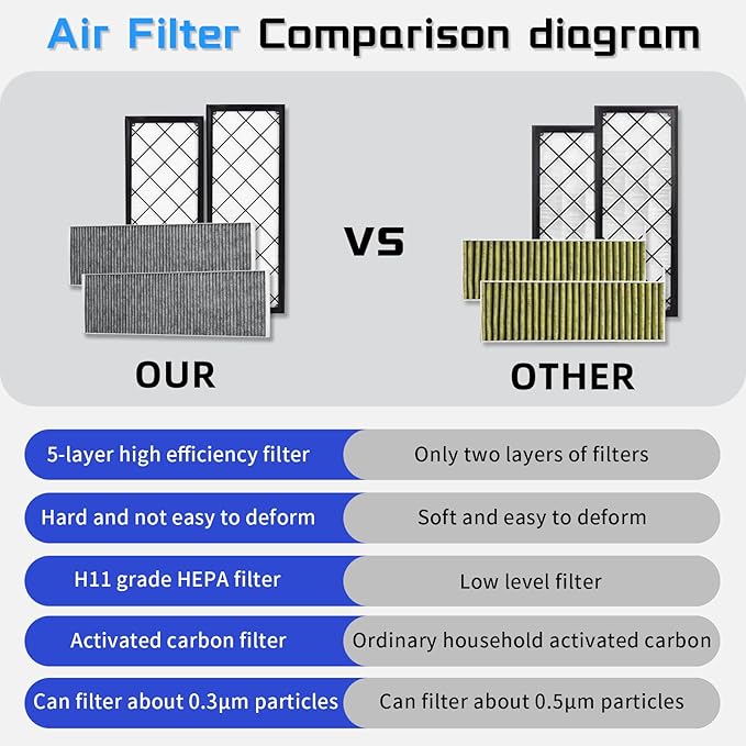 (4 Pack) HEPA Carbon Air Filter Kit Compatible with Tesla Model Y, Carbin Air Conditional Replacement with External Intake Activated Carbon 2020-2024/2025/2026 Juniper Accessories