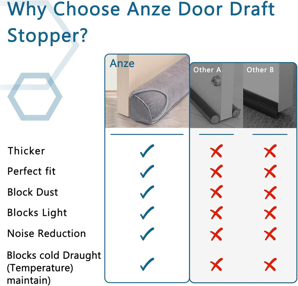 Triangular Under Door Draft Stopper 32 inch Heavy Duty Door Draft Blocker Bottom Door Seal Noise Air Door Guard for Doors and Windows, Gray