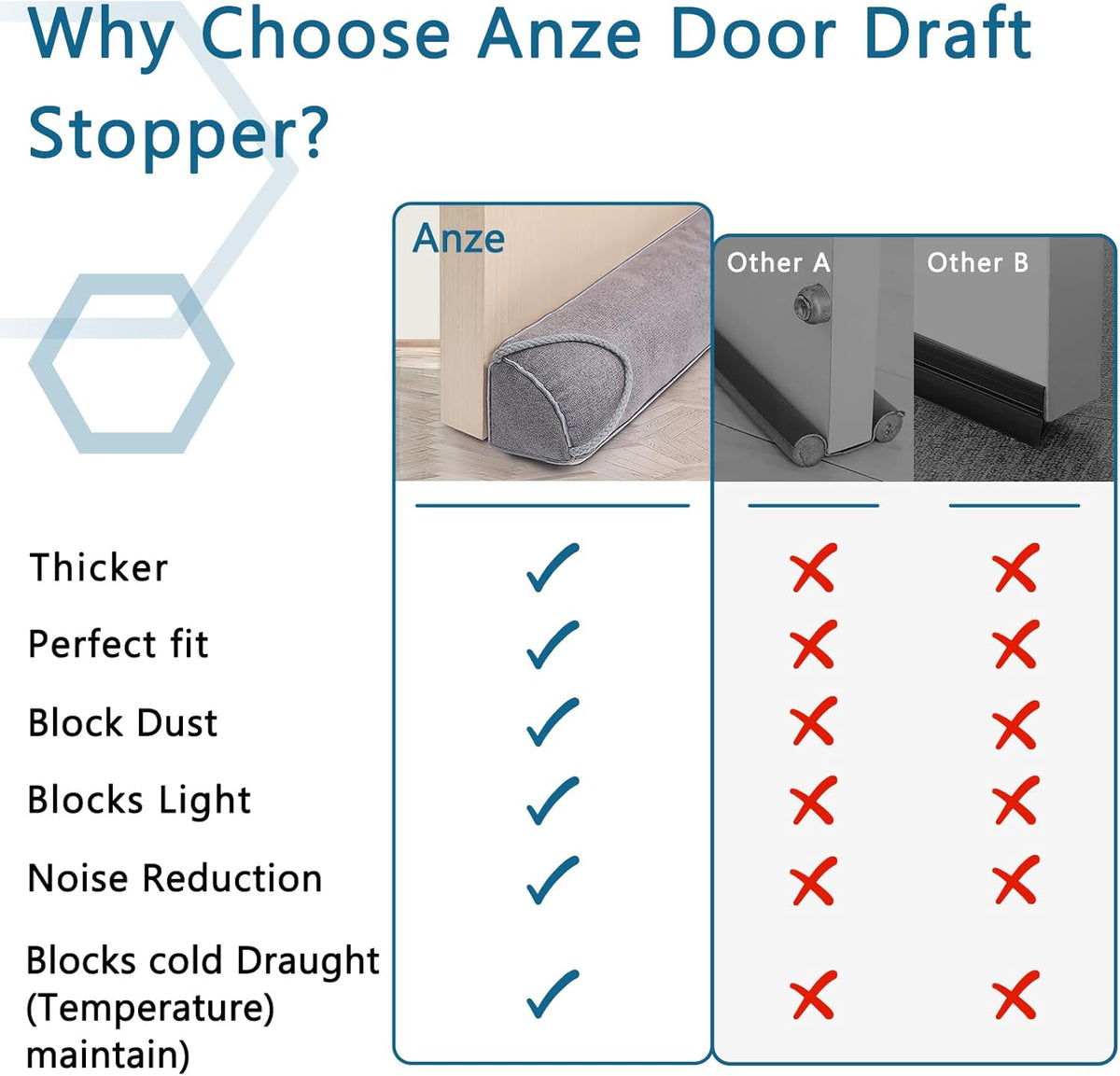 Triangular Under Door Draft Stopper 32 inch Heavy Duty Door Draft Blocker Bottom Door Seal Noise Air Door Guard for Doors and Windows, Gray