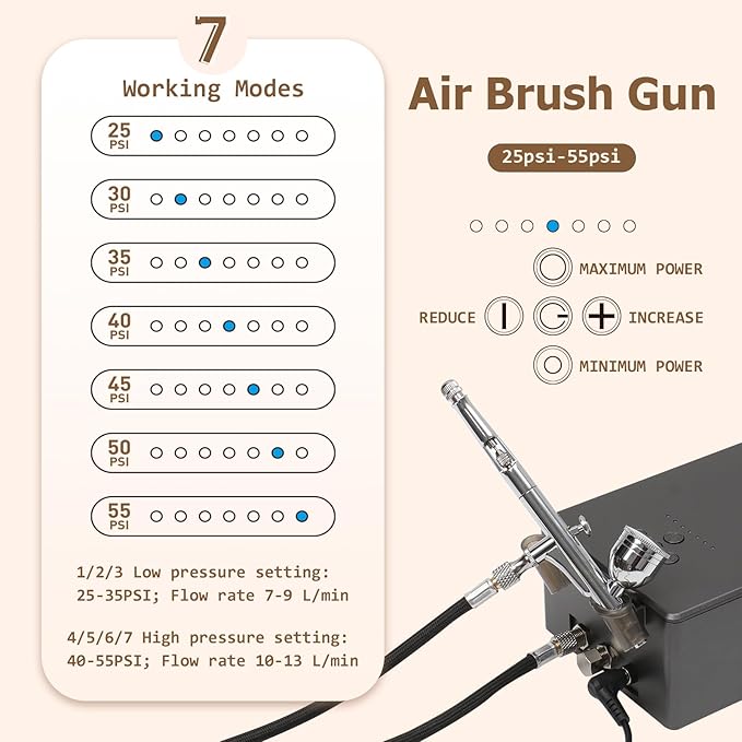 Colima 2025 Upgrade 55psi Airbrush Kit - Double Action Airbrush & Mini Compressor with Accessories - for Painting, Makeup, Models, Nail Art - Beginners & Professionals